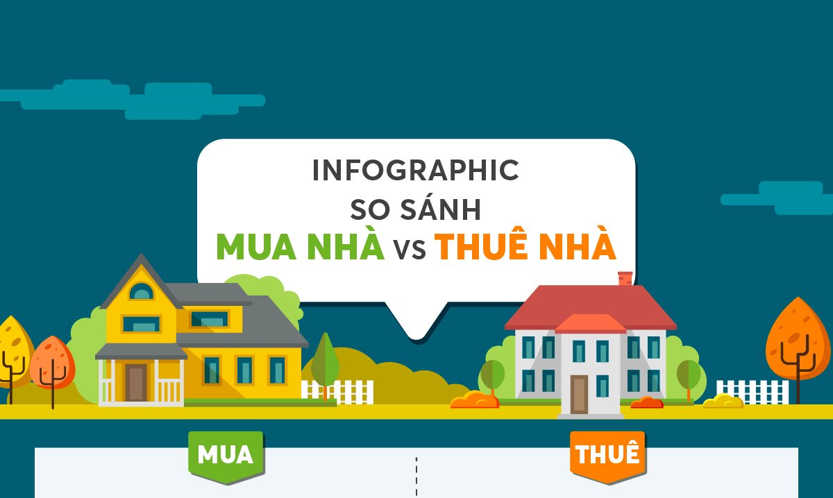 THUÊ HAY MUA NHÀ, HƯỚNG NÀO LỢI HƠN?