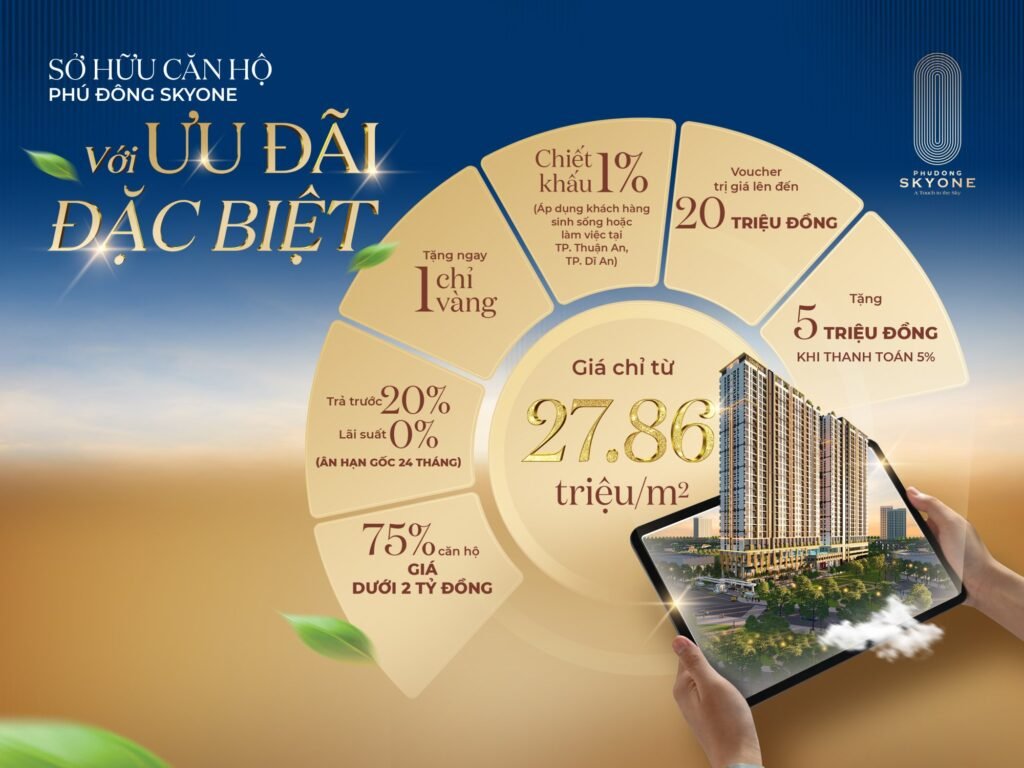 Thời điểm hợp lý – Mua nhà như ý